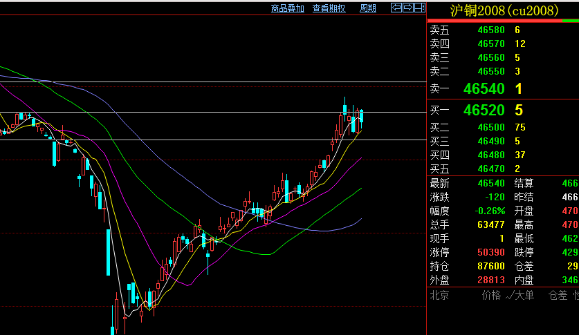 28日NBA推荐:鹈鹕VS奇才_im体育官网(图3) im体育中心